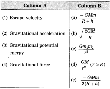 Maharashtra-Board-Class-10-Science-Solutions-Part-1-Chapter-1-Gravitation-25