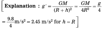 Maharashtra-Board-Class-10-Science-Solutions-Part-1-Chapter-1-Gravitation-26