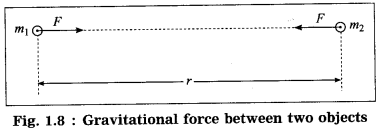 Maharashtra-Board-Class-10-Science-Solutions-Part-1-Chapter-1-Gravitation-31