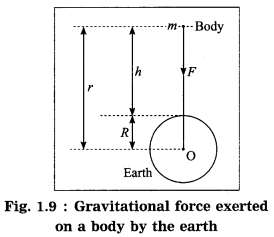 Maharashtra-Board-Class-10-Science-Solutions-Part-1-Chapter-1-Gravitation-34