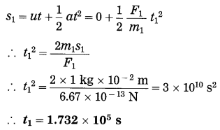 Maharashtra-Board-Class-10-Science-Solutions-Part-1-Chapter-1-Gravitation-48