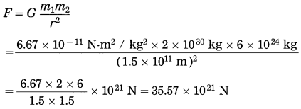 Maharashtra-Board-Class-10-Science-Solutions-Part-1-Chapter-1-Gravitation-52