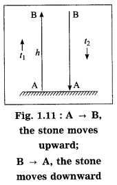 Maharashtra-Board-Class-10-Science-Solutions-Part-1-Chapter-1-Gravitation-6