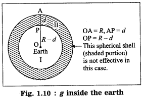 Maharashtra-Board-Class-10-Science-Solutions-Part-1-Chapter-1-Gravitation-7