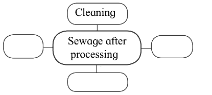 Maharashtra-Board-Class-10-Science-Solutions-Part-2-Chapter-7-Introduction-to-Microbiology-1