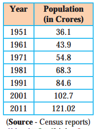 Maharashtra-Board-Class-11-Economics-Solutions-Chapter-6-Population-in-India-6