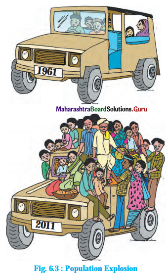 Maharashtra-Board-Class-11-Economics-Solutions-Chapter-6-Population-in-India-Page-38