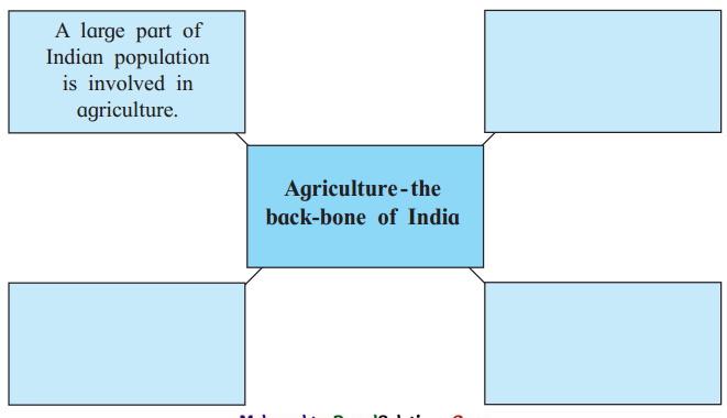 Maharashtra-Board-Class-11-English-Yuvakbharati-Solutions-Chapter-2.2-The-Sower-2