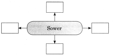 Maharashtra-Board-Class-11-English-Yuvakbharati-Solutions-Chapter-2.2-The-Sower-4