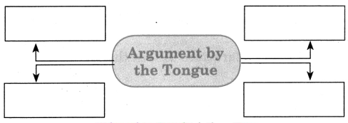 Maharashtra-Board-Class-11-English-Yuvakbharati-Solutions-Chapter-2.5-Nose-Versus-Eyes-4