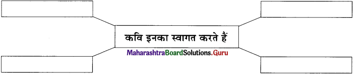 Maharashtra-Board-Class-11-Hindi-Yuvakbharati-Solutions-Chapter-7-स्वागत-है-1