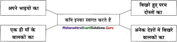 Maharashtra-Board-Class-11-Hindi-Yuvakbharati-Solutions-Chapter-7-स्वागत-है-2
