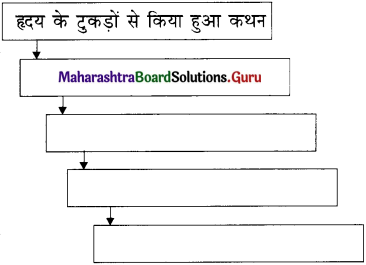 Maharashtra-Board-Class-11-Hindi-Yuvakbharati-Solutions-Chapter-7-स्वागत-है-3