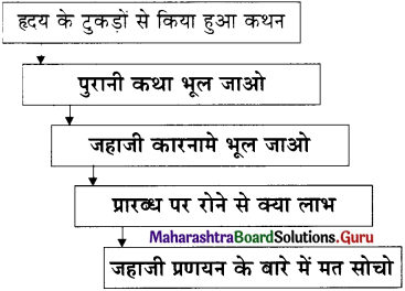Maharashtra-Board-Class-11-Hindi-Yuvakbharati-Solutions-Chapter-7-स्वागत-है-4
