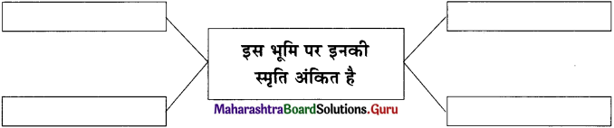 Maharashtra-Board-Class-11-Hindi-Yuvakbharati-Solutions-Chapter-7-स्वागत-है-5