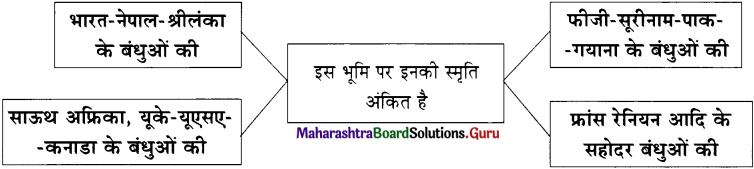 Maharashtra-Board-Class-11-Hindi-Yuvakbharati-Solutions-Chapter-7-स्वागत-है-6