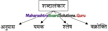 Maharashtra-Board-Class-11-Hindi-Yuvakbharati-Solutions-Chapter-7-स्वागत-है-9