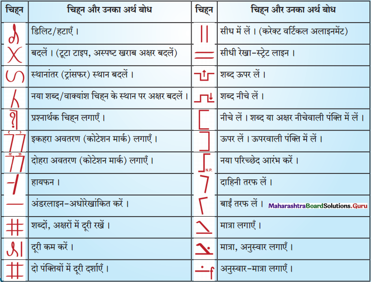 Maharashtra-Board-Class-11-Hindi-परिशिष-मुद्रित-शोधन-चिह्नदर्शक-तालिका-1