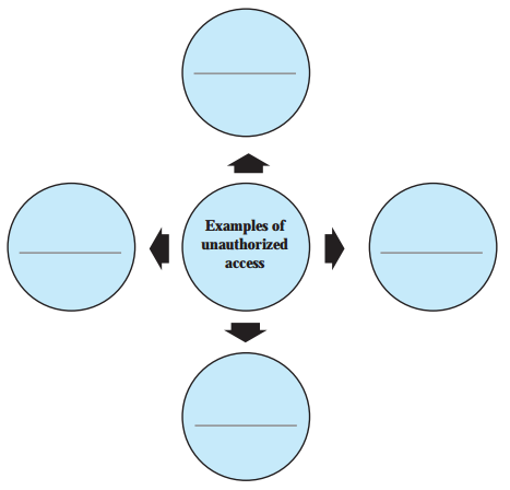 Maharashtra-Board-Class-11-Information-Technology-Solutions-Chapter-4-Cyber-Law-2-Q1
