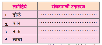Maharashtra-Board-Class-11-Marathi-Yuvakbharati-Solutions-Chapter-11-वाङ्‌मयीन-लेण्याचा-शिल्पकार-1