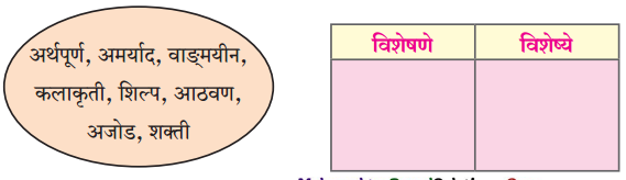 Maharashtra-Board-Class-11-Marathi-Yuvakbharati-Solutions-Chapter-11-वाङ्‌मयीन-लेण्याचा-शिल्पकार-10