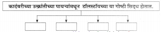 Maharashtra-Board-Class-11-Marathi-Yuvakbharati-Solutions-Chapter-11-वाङ्‌मयीन-लेण्याचा-शिल्पकार-11