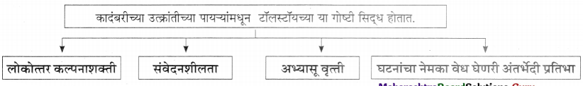 Maharashtra-Board-Class-11-Marathi-Yuvakbharati-Solutions-Chapter-11-वाङ्‌मयीन-लेण्याचा-शिल्पकार-12