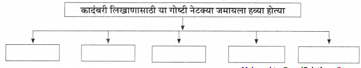 Maharashtra-Board-Class-11-Marathi-Yuvakbharati-Solutions-Chapter-11-वाङ्‌मयीन-लेण्याचा-शिल्पकार-13