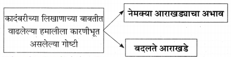 Maharashtra-Board-Class-11-Marathi-Yuvakbharati-Solutions-Chapter-11-वाङ्‌मयीन-लेण्याचा-शिल्पकार-16