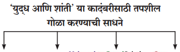 Maharashtra-Board-Class-11-Marathi-Yuvakbharati-Solutions-Chapter-11-वाङ्‌मयीन-लेण्याचा-शिल्पकार-5