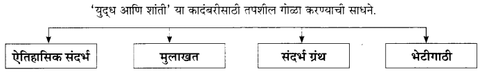 Maharashtra-Board-Class-11-Marathi-Yuvakbharati-Solutions-Chapter-11-वाङ्‌मयीन-लेण्याचा-शिल्पकार-9