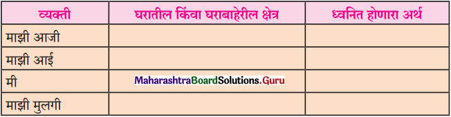 Maharashtra-Board-Class-11-Marathi-Yuvakbharati-Solutions-Chapter-12-पैंजण-1