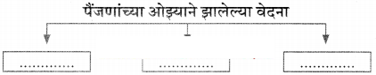 Maharashtra-Board-Class-11-Marathi-Yuvakbharati-Solutions-Chapter-12-पैंजण-6