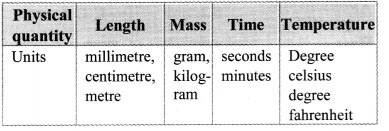 Maharashtra-Board-Class-11-Physics-Solutions-Chapter-1-Units-and-Measurements-11