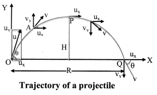 Maharashtra-Board-Class-11-Physics-Solutions-Chapter-3-Motion-in-a-Plane-8