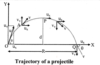 Maharashtra-Board-Class-11-Physics-Solutions-Chapter-3-Motion-in-a-Plane-9