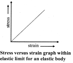 Maharashtra-Board-Class-11-Physics-Solutions-Chapter-6-Mechanical-Properties-of-Solids-8