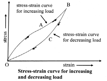 Maharashtra-Board-Class-11-Physics-Solutions-Chapter-6-Mechanical-Properties-of-Solids-9