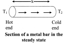 Maharashtra-Board-Class-11-Physics-Solutions-Chapter-7-Thermal-Properties-of-Matter-5