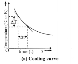 Maharashtra-Board-Class-11-Physics-Solutions-Chapter-7-Thermal-Properties-of-Matter-7