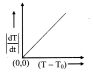 Maharashtra-Board-Class-11-Physics-Solutions-Chapter-7-Thermal-Properties-of-Matter-8