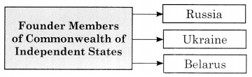 Maharashtra-Board-Class-11-Political-Science-Solutions-Chapter-10-The-World-Since-1945-II-2A-Q1.1