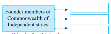 Maharashtra-Board-Class-11-Political-Science-Solutions-Chapter-10-The-World-Since-1945-II-2A-Q1
