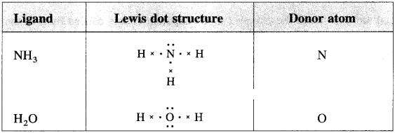 Maharashtra-Board-Class-12-Chemistry-Solutions-Chapter-9-Coordination-Compounds-1
