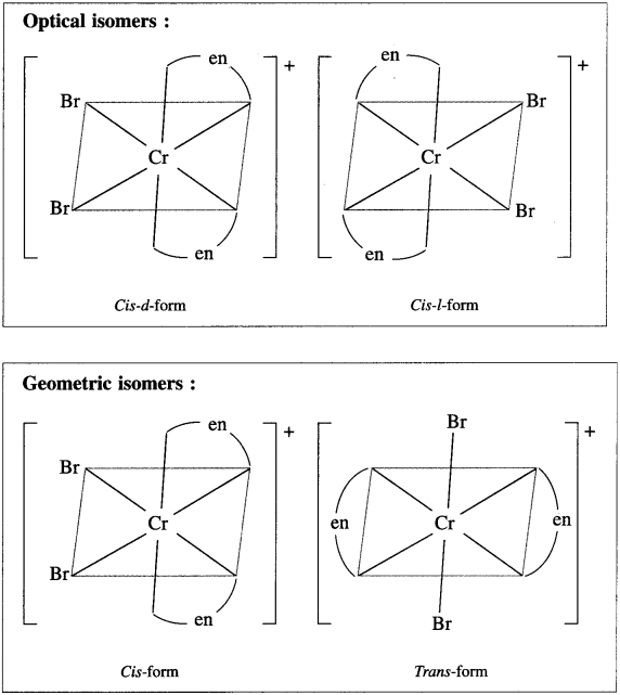 Maharashtra-Board-Class-12-Chemistry-Solutions-Chapter-9-Coordination-Compounds-22