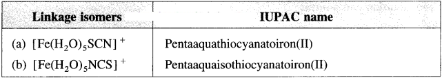 Maharashtra-Board-Class-12-Chemistry-Solutions-Chapter-9-Coordination-Compounds-26