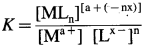 Maharashtra-Board-Class-12-Chemistry-Solutions-Chapter-9-Coordination-Compounds-28