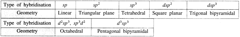 Maharashtra-Board-Class-12-Chemistry-Solutions-Chapter-9-Coordination-Compounds-52