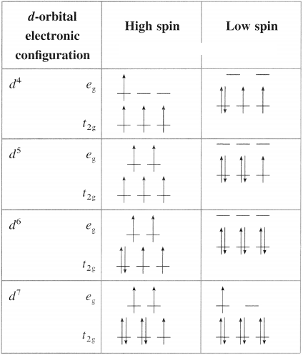 Maharashtra-Board-Class-12-Chemistry-Solutions-Chapter-9-Coordination-Compounds-60