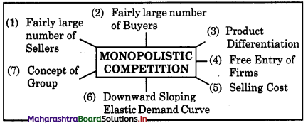 Maharashtra-Board-Class-12-Economics-Solutions-Chapter-5-Forms-of-Market-4